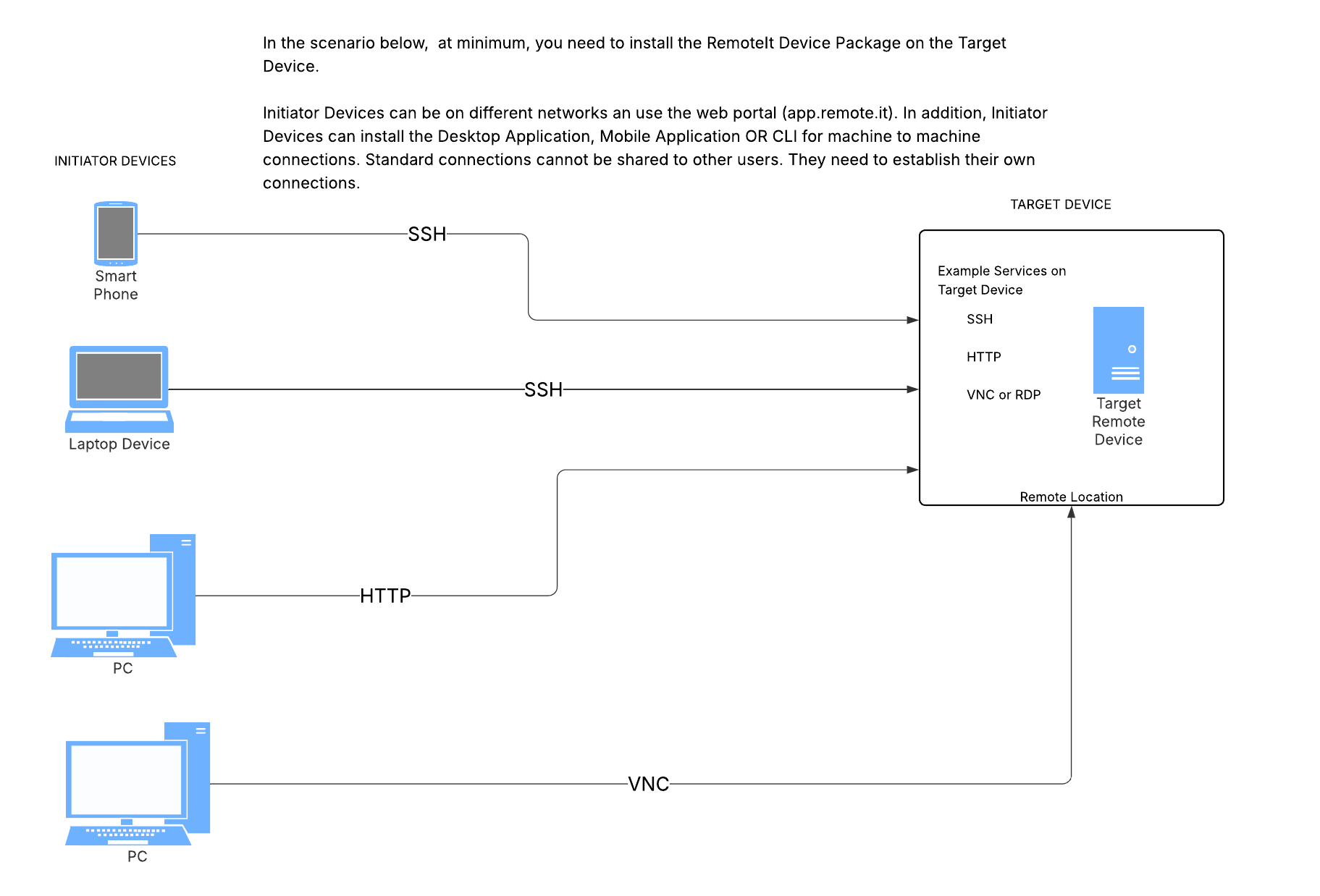 Network diagram example.png